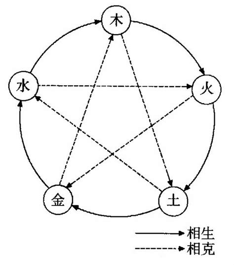 木土相剋|木克土:出處,釋義,原始意義,中醫觀點,化解方法,化解依。